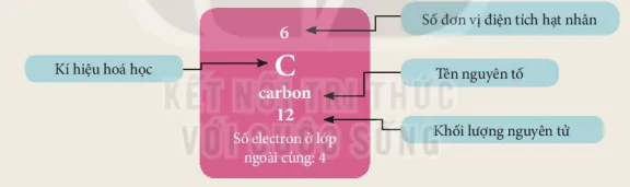 hinh-anh-bai-4-so-luoc-ve-bang-tuan-hoan-cac-nguyen-to-hoa-hoc-5924-0