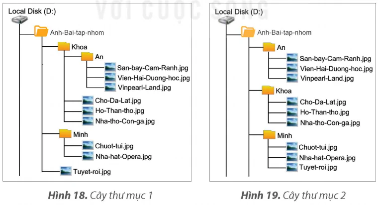 hinh-anh-bai-4-cay-thu-muc-5991-0