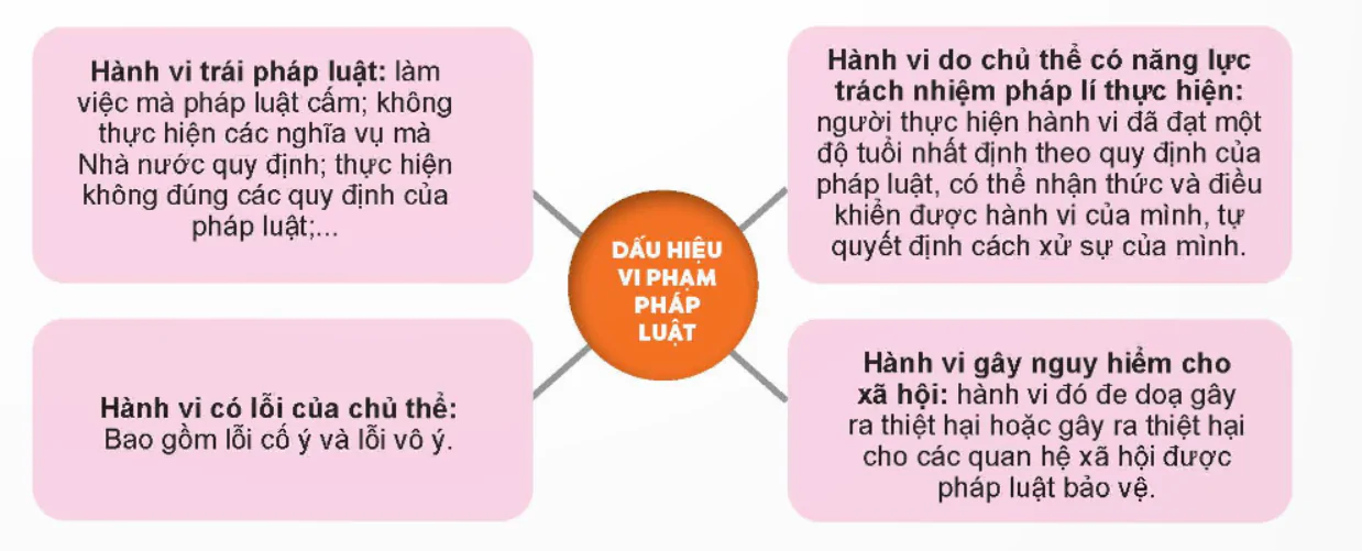 hinh-anh-bai-9-vi-pham-phap-luat-va-trach-nhiem-phap-li-6091-0