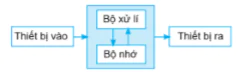 hinh-anh-bai-1-luoc-su-cong-cu-tinh-toan-6716-2