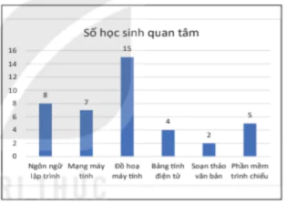 hinh-anh-bai-7-truc-quan-hoa-du-lieu-6789-1