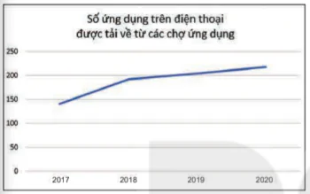 hinh-anh-bai-7-truc-quan-hoa-du-lieu-6789-2