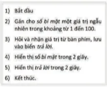 hinh-anh-bai-14-cau-truc-dieu-khien-6907-0