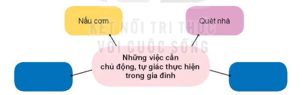 hinh-anh-bai-3-em-lam-viec-nha-7192-0