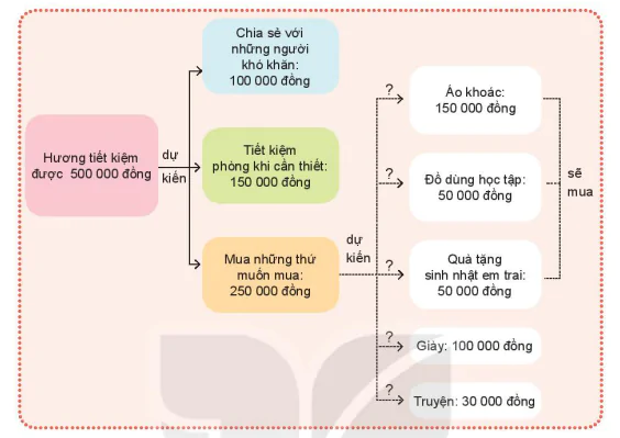 hinh-anh-bai-4-chi-tieu-hop-li-7188-0