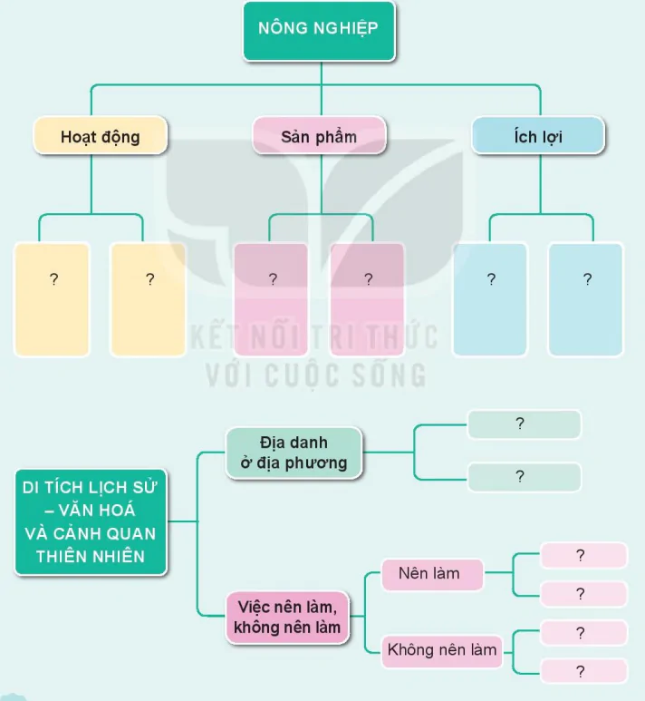 hinh-anh-bai-12-on-tap-chu-de-cong-dong-dia-phuong-7324-0