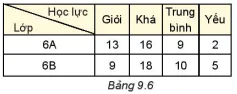 hinh-anh-bai-41-bieu-do-cot-kep-7339-0