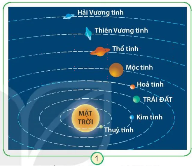 hinh-anh-bai-29-mat-troi-trai-dat-mat-trang-7458-0