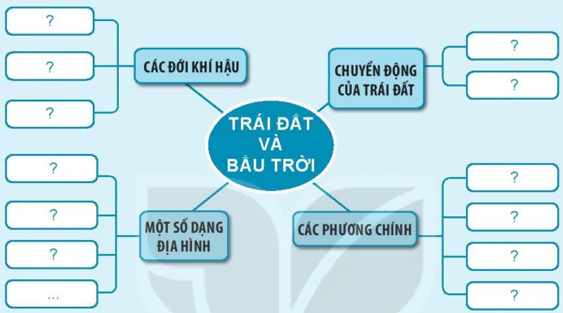 hinh-anh-bai-30-on-tap-chu-de-trai-dat-va-bau-troi-7459-0