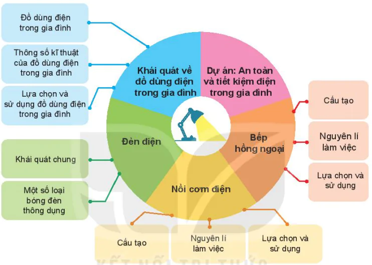 hinh-anh-on-tap-chuong-iv-8251-0