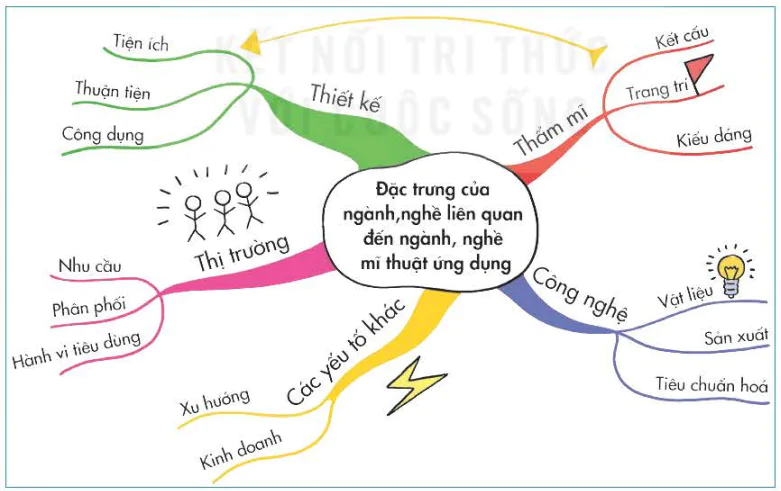 hinh-anh-bai-16-dac-trung-cua-nganh-nghe-lien-quan-den-mi-thuat-ung-dung-8287-0