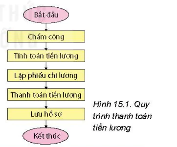 hinh-anh-bai-15-bai-toan-tin-hoc-8569-0