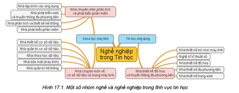 hinh-anh-bai-17-tin-hoc-va-the-gioi-nghe-nghiep-8571-0