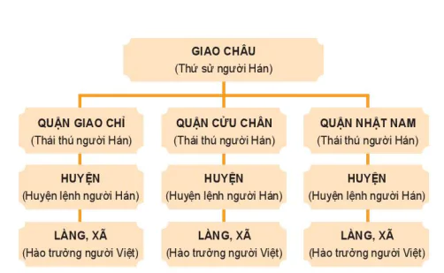 hinh-anh-bai-15-chinh-sach-cai-tri-cua-cac-trieu-dai-phong-kien-phuong-bac-va-su-chuyen-bien-cua-xa-hoi-au-lac-8712-0