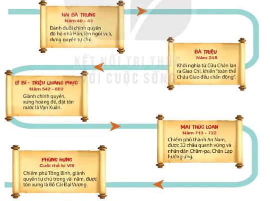 hinh-anh-bai-16-cac-cuoc-khoi-nghia-tieu-bieu-gianh-doc-lap-truoc-the-ki-x-8713-0