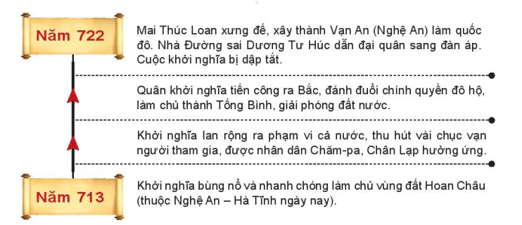 hinh-anh-bai-16-cac-cuoc-khoi-nghia-tieu-bieu-gianh-doc-lap-truoc-the-ki-x-8713-8