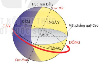 hinh-anh-bai-7-mat-troi-cua-toichuyen-dong-tu-quay-quanh-truc-cua-trai-dat-va-he-qua-8735-0