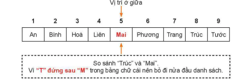 hinh-anh-bai-15-thuat-toan-tim-kiem-nhi-phan-9198-0