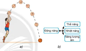 hinh-anh-bai-48-su-chuyen-hoa-nang-luong-9343-0