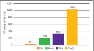 hinh-anh-bai-42-quan-the-sinh-vat-9398-4