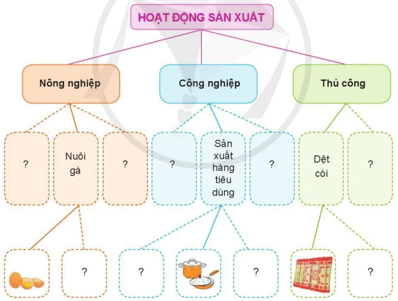 hinh-anh-on-tap-chu-de-cong-dong-dia-phuong-9455-0