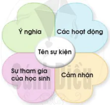 hinh-anh-on-tap-va-danh-gia-chu-de-truong-hoc-9953-0