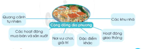 hinh-anh-on-tap-va-danh-gia-chu-de-cong-dong-dia-phuong-9993-0