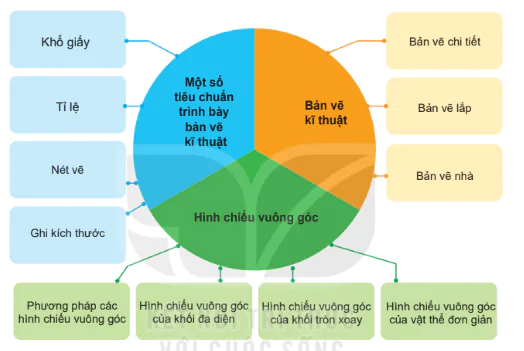 hinh-anh-on-tap-chuong-1-10166-0