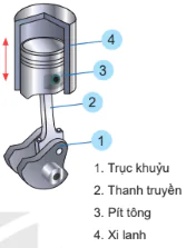 hinh-anh-bai-7truyen-va-bien-doi-chuyen-dong-10172-25