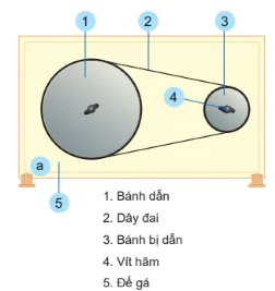 hinh-anh-bai-7truyen-va-bien-doi-chuyen-dong-10172-33