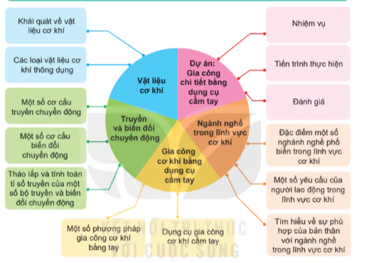 hinh-anh-on-tap-chuong-2-10275-0