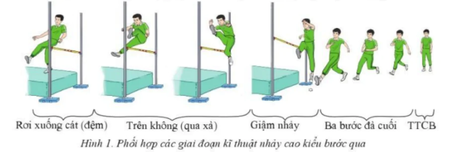 hinh-anh-bai-3-phoi-hop-cac-giai-doan-ki-thuat-nhay-cao-kieu-buoc-qua-10681-0