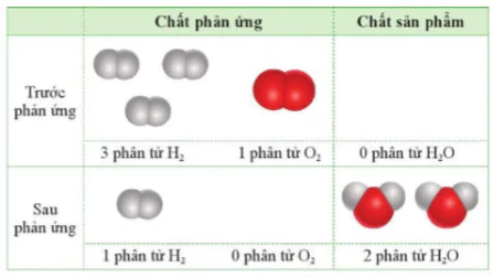 hinh-anh-bai-5-tinh-theo-phuong-trinh-hoa-hoc-10678-37