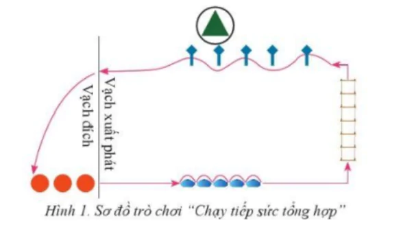 hinh-anh-bai-2-bai-tap-bo-tro-trong-xuat-phat-va-phoi-hop-cac-giai-doan-10683-0