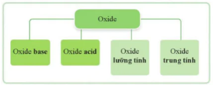 hinh-anh-bai-11-oxide-10729-25