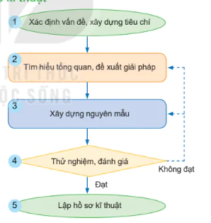 hinh-anh-bai-19-cac-buoc-co-ban-trong-thiet-ke-ki-thuat-10789-3