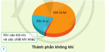 hinh-anh-bai-4-khong-khi-xung-quanh-ta-10798-0