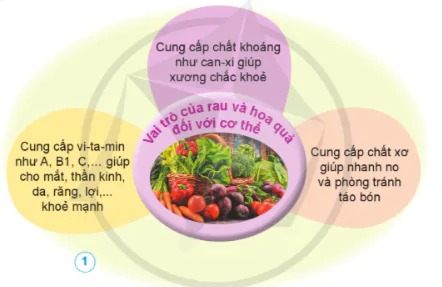 hinh-anh-bai-18-che-do-an-uong-10868-0