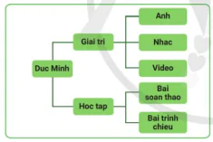 hinh-anh-bai-1-thuc-hanh-cay-thu-muc-10901-0