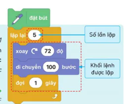 hinh-anh-bai-8-cau-truc-lap-lien-tuc-10932-0