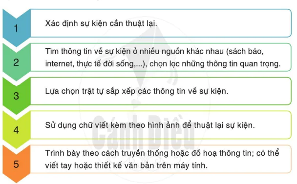 hinh-anh-viet-viet-bai-van-thuyet-minh-thuat-lai-mot-su-kien-11132-0