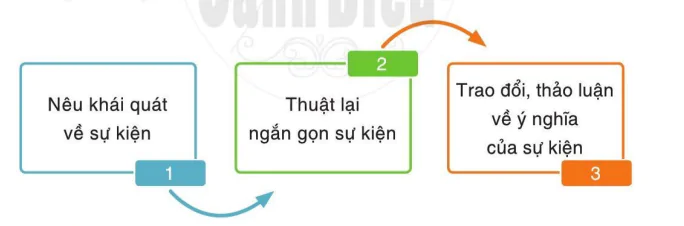 hinh-anh-noi-va-nghe-trao-doi-thao-luan-ve-y-nghia-cua-mot-su-kien-lich-su-11133-0