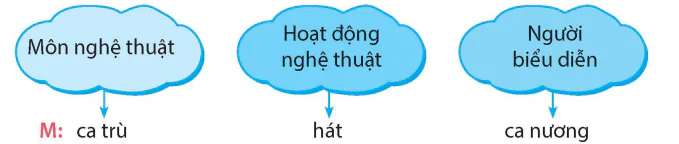 hinh-anh-bai-28-tap-hat-quan-ho-8301-2