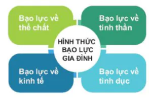 hinh-anh-bai-7-phong-chong-bao-luc-gia-dinh-11195-11