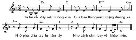 hinh-anh-bai-1-li-thuyet-am-nhac-cac-hop-am-cua-giong-re-thu-nghe-nhac-truong-ca-song-lo-12449-0