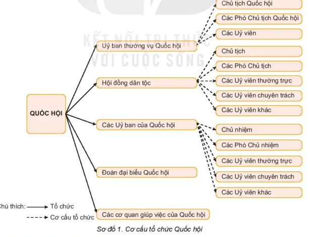 hinh-anh-bai-21-quoc-hoi-chu-tich-nuoc-chinh-phu-nuoc-cong-hoa-xa-hoi-chu-nghia-viet-nam-12463-0