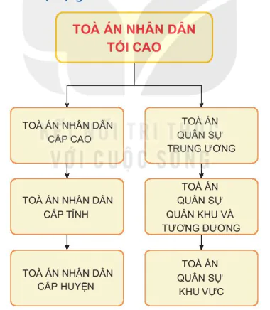 hinh-anh-bai-22-toa-an-nhan-dan-va-vien-kiem-sat-nhan-dan-12465-0