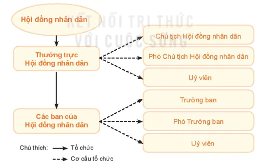 hinh-anh-bai-23-hoi-dong-nhan-dan-va-uy-ban-nhan-dan-12466-0