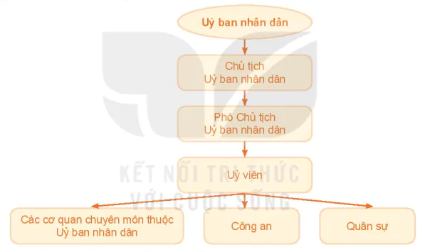 hinh-anh-bai-23-hoi-dong-nhan-dan-va-uy-ban-nhan-dan-12466-1