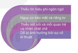hinh-anh-bai-6-giao-tiep-va-ung-xu-trong-khong-gian-mang-12409-2